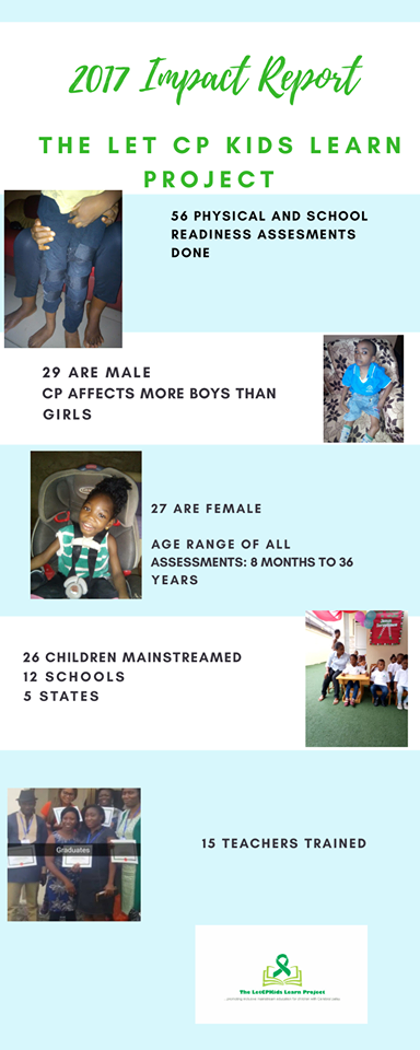 letcpkidslearn 2017 impact report