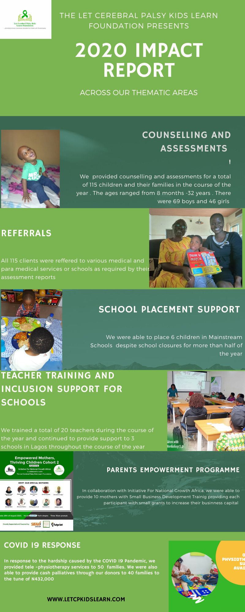 Green Climate Change Infographic