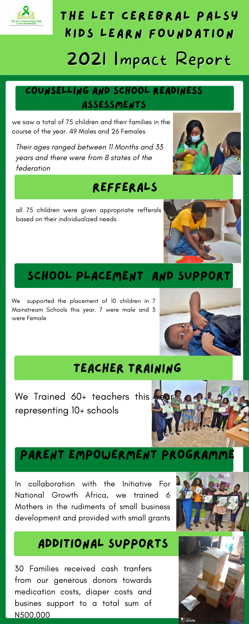 Grammar Techniques INFOGRAPHIC